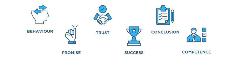 COMMITMENT banner web icon vector illustration concept with icon of behaviour, promise, trust, success, conclusion, competence, 