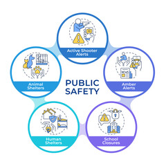 Public safety infographic circles flowchart. Emergency response services. Danger management. Visualization diagram with 5 steps. Circular info graphic editable. Montserrat SemiBold font used