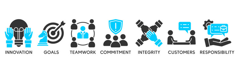 Core values banner web icon vector illustration concept with icon of innovation, goals, teamwork, commitment, integrity, customers, and responsibility