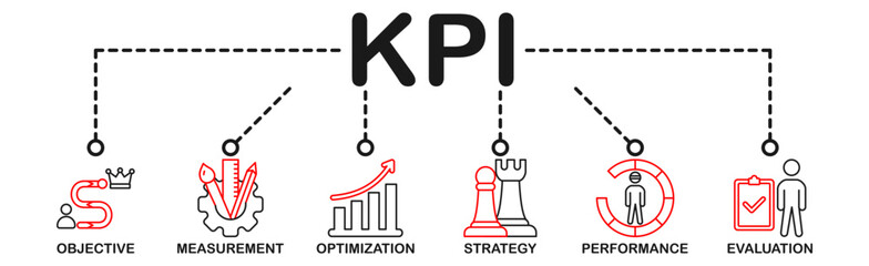 KPI banner web icon vector illustration concept for key performance indicator in the business metrics with an icon of objective, measurement, optimization, strategy, performance, and evaluation