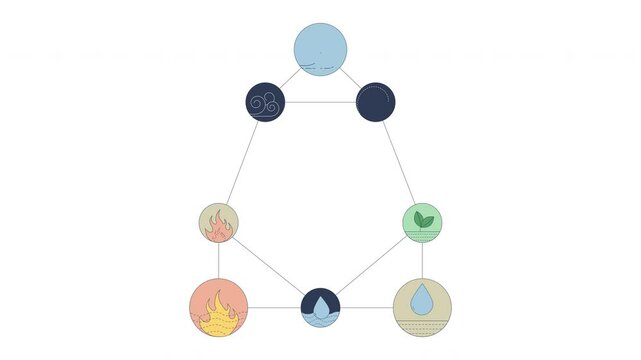 Five elements symbolic diagram 2D cartoon object animation. Geometric sacred elementals of air, fire, water, earth and spirit harmony animated flat colorful item 4K video isolated on white