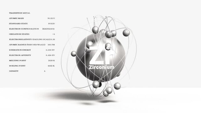 A detailed animation of zirconium Zr atomic model, highlighting its place in the periodic table as a transition metal and showcasing its unique characteristics.