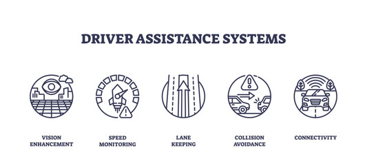 Driver assistance systems icons in outline style, featuring vision, speed, lane, collision, and connectivity, transparent background. Outline icons set.