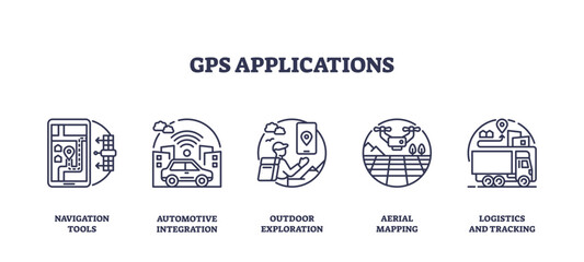 GPS applications include navigation, automotive, outdoor, aerial, and logistics, transparent background. Outline icons set.