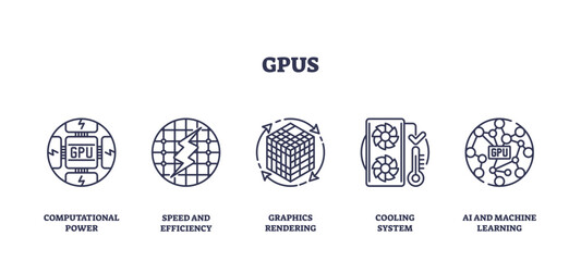 GPUs icons outline showing computational power, speed, and graphics rendering, transparent background. Outline icons set