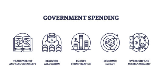 Government spending involves budget allocation, economic impact, and transparency, transparent background. Outline icons set.