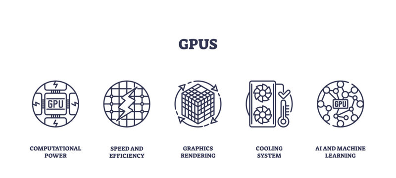 GPUs icons outline showing computational power, speed, and graphics rendering, transparent background. Outline icons set