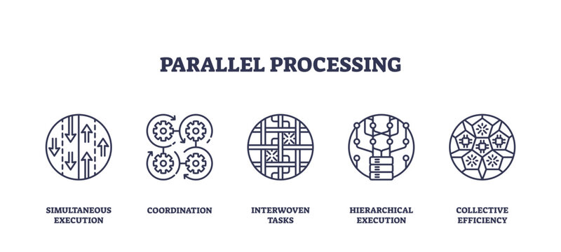 Parallel processing involves simultaneous execution, coordination, and hierarchical execution, transparent background. Outline icons set.