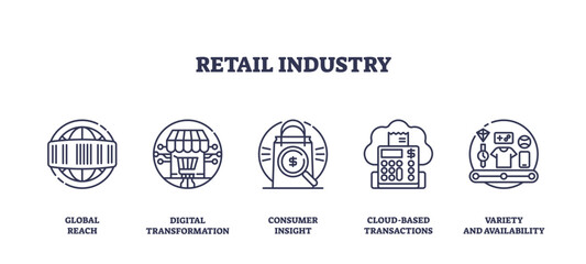 Retail industry icons outline key concepts like global reach, digital transformation, and consumer insight, transparent background. Outline icons set.