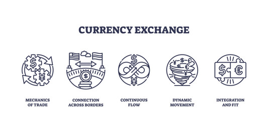 Currency exchange involves trade mechanics, cross-border connections, and dynamic movement, transparent background. Outline icons set.