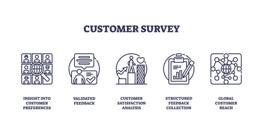 Customer survey icons outline the process of gathering feedback, transparent background. Important objects, survey form, feedback chart, globe. Outline icons set.