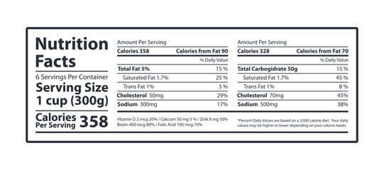 Food Nutrition Facts Label on a Paper Sheet with Breakdown of Macronutrients Including Fats, Cholesterol, Sodium, Carbohydrates, and Protein in Percentage Format