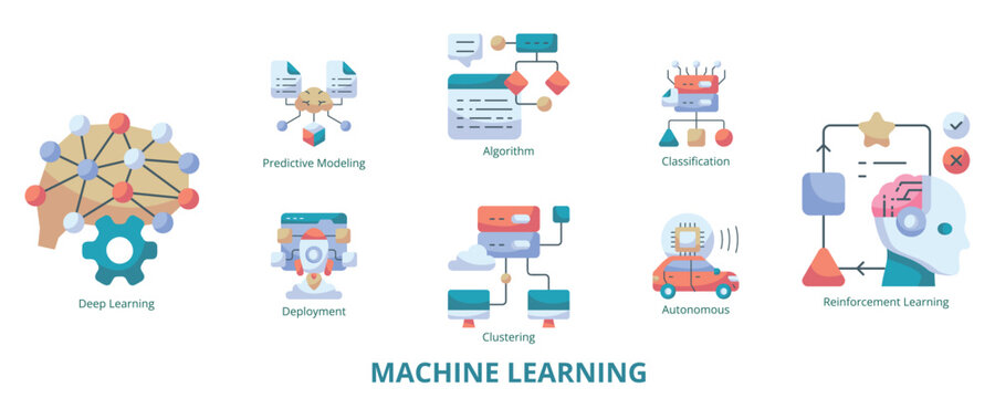 Machine Learning Flat Banner Web Icon Set Vector Illustration, Deep Learning Algorithm Predictive Modeling Reinforcement Classification Clustering Deployment Autonomous 