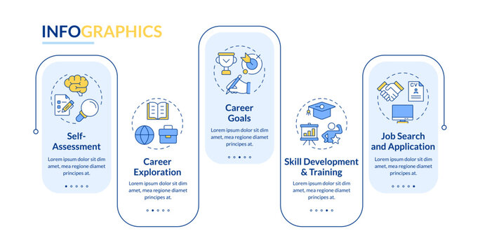 Career planning process steps rectangle infographic vector. Self evaluation, job search. Data visualization with 5 steps. Editable rectangular options chart. Lato-Bold, Regular fonts used