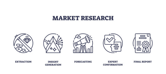 Market research process with icons for extraction, insight, forecasting, expert confirmation, final report. Outline icons set.