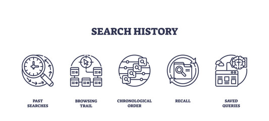 Search history icons outline key concepts like past searches, browsing trail, and saved queries. Outline icons set