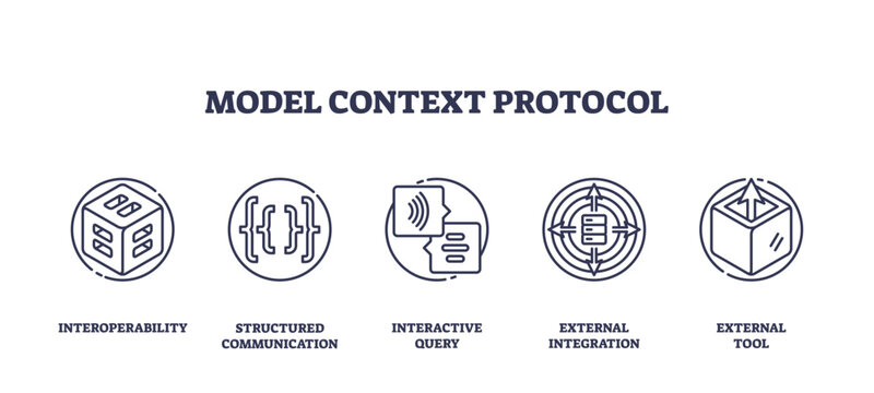 Model context protocol icons outline interoperability, structured communication, and interactive query. Outline icons set