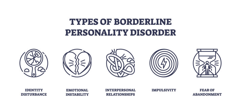 Borderline personality disorder icons depict identity disturbance, emotional instability, and impulsivity. Outline icons set.