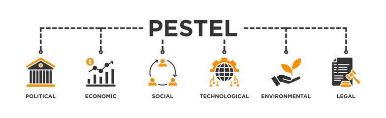 Pestel banner web icon vector illustration concept of political economic social technological environmental legal with icon of governance, finance, network, automation, ecology, law statemen