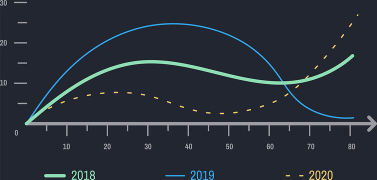 Colorful line graph showing growth and decline of different data from 2018, 2019 and 2020, providing a visual representation of performance trends over time