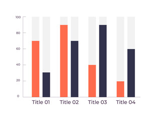 Bar chart with four titles.