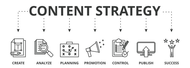 Content strategy banner vector illustration concept with icon of create, analyze, planning, promotion, control, publish and success