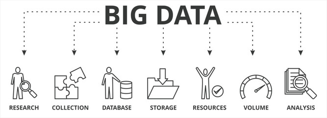 Big data banner vector illustration concept with icon of research, collection, database, storage, resources, volume and analysis