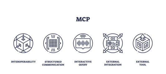 MCP icons depict interoperability, structured communication, and interactive query. Outline icons set.