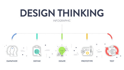 Design thinking process infographic diagram chart illustration banner template with icon vector for presentation has empathize, define, ideate, prototype and test, five steps with circle timeline. © Whale Design 