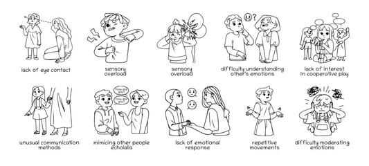 Autism signs set. Autistic behaviour and development. Children with problems in expression emotions, communication. Sensitive kids with mental disorder. Outline isolated vector illustrations on white