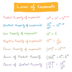 laws of exponents in mathematics. Product, quotient, zero, negative, power property of exponents.
