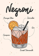 Advertising recipe poster with alcoholic drink and ingredients, Negroni cocktail, beverage with lettering, wall decoration, prints, menu design. Hand drawn typography with sketches. 