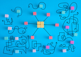 complex messy management, bureaucracy,red tape,organization and communication problems,business...