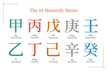 The ten heavenly stems, bazi, chinese astrology, medicine, tcm, feng shui, hieroglyphs, symbols on a white background