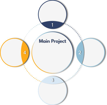 Set of boxes in cycle for presentation, flowchart, colorful, shades of blue and yellow, four phases, round shape.	