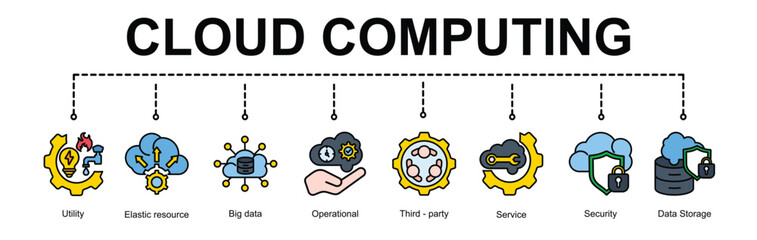  Cloud Computing