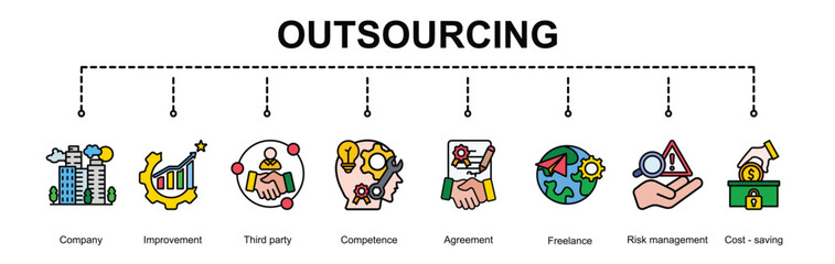 Outsourcing