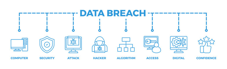 Fototapeta premium Data breach banner web icon illustration concept with icon of computer, security, attack, hacker, algorithm, access, digital and confidence