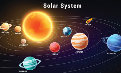 Solar system chart clipart design. Outer space diagram with planets rotation in the sun for astronomy science education vector illustration.   © AmazeinDesign