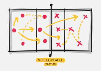 Volleyball tactics board, freehand drawing design.