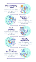 Intercompany transactions infographic design template. Business activities and finances. Data visualization 5 options. Process vertical flow chart. Montserrat SemiBold, Lato Regular fonts used