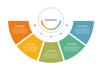 Circular infographic with five sections