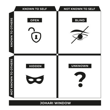 Illustration de la Fen&ecirc;tre de Johari - Outil de Psychologie - Relations - Vecteur Noir et Blanc