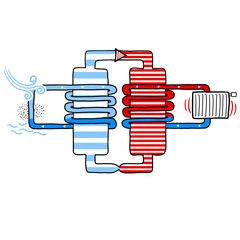 Funktionsschema Wärmepumpe