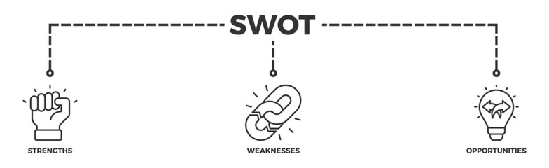 SWOT banner web icon illustration concept for strengths, weaknesses, threats, and opportunities analysis with an icon of value, goal, break chain, low battery, growth, check, minus, and crisis