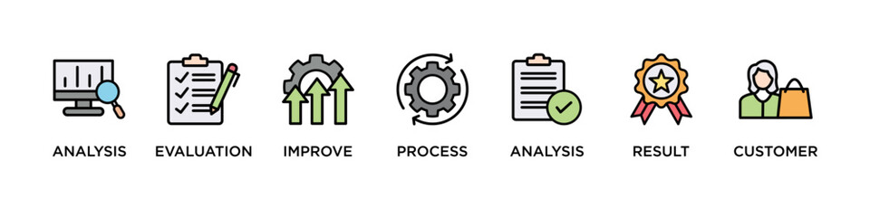 QUALITY CONTROL banner web icon vector illustration concept with icon of analysis, evaluation, improve, process, analysis, result, customer,