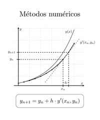 Métodos numéricos