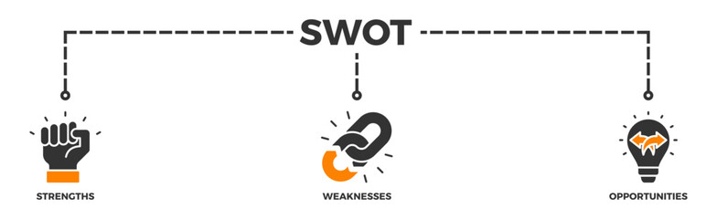 SWOT banner web icon illustration concept for strengths, weaknesses, threats, and opportunities analysis with an icon of value, goal, break chain, low battery, growth, check, minus, and crisis	