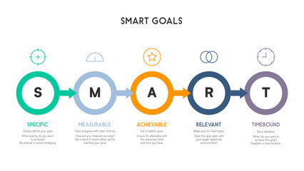 SMART Goals Infographic with Circular Arrow Flowchart for Goal Setting and Achievement