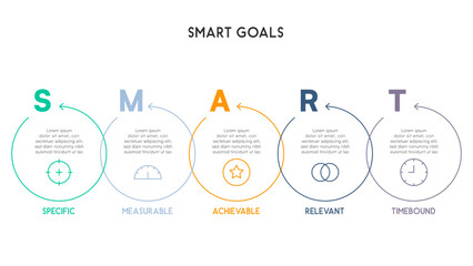 Minimalist SMART Goals Diagram with Circular Flow